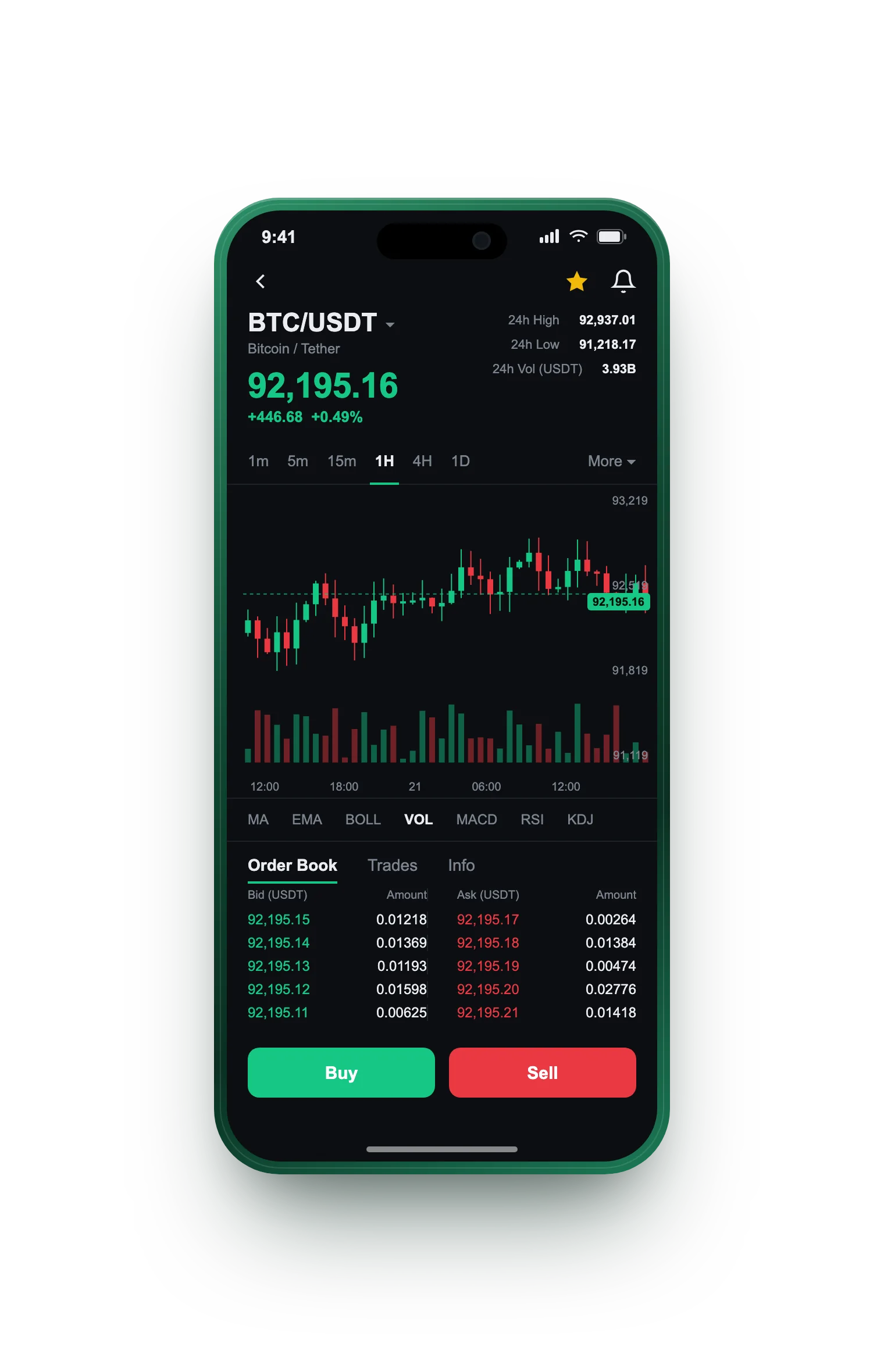 Lelie Winstborg — BTC/USDT live candlestick chart, order book and one-tap Buy/Sell on mobile